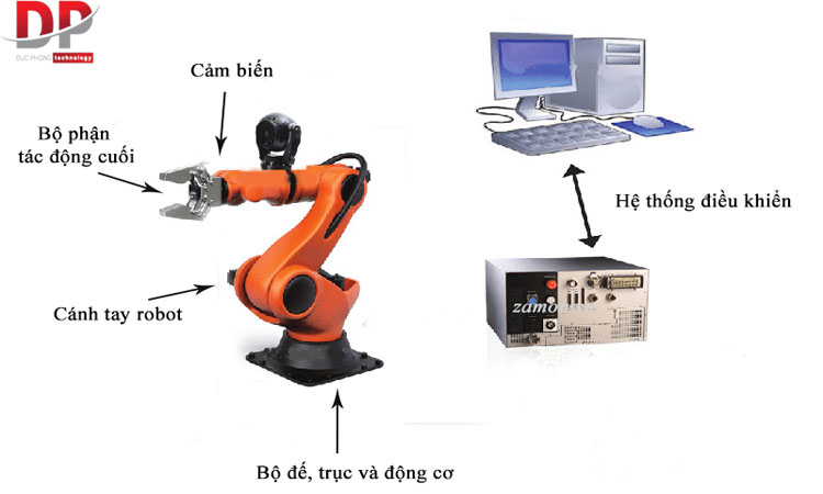 Cấu tạo của robot công nghiệp